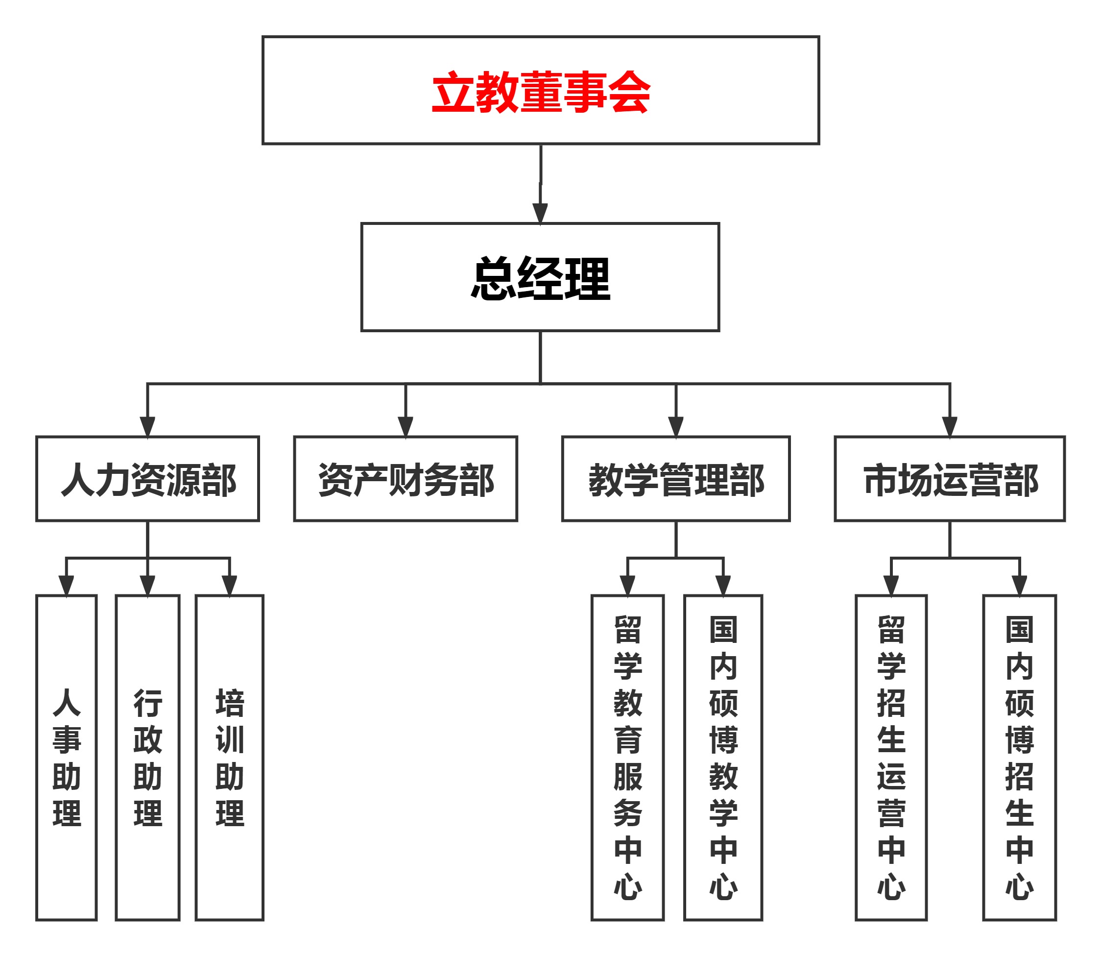 免费组织结构图.jpg